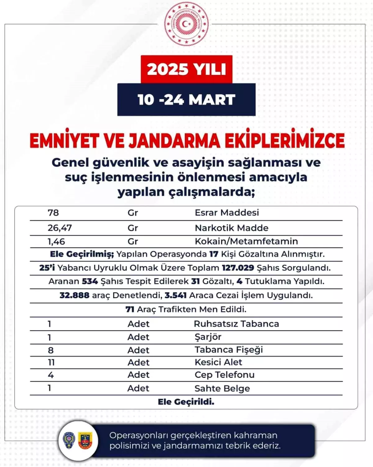 Bingöl’de Uyuşturucu Operasyonu: 17 Gözaltı